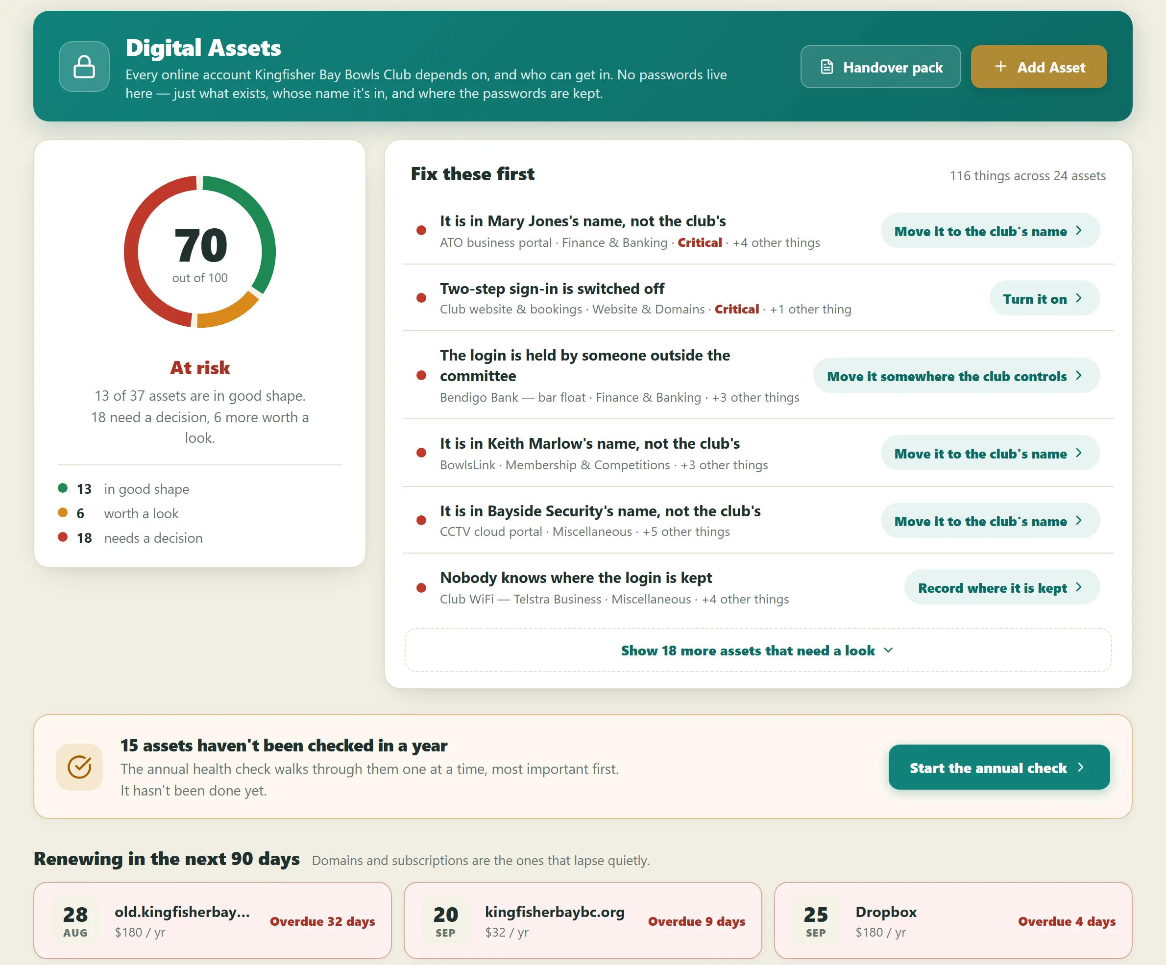 The Digital Assets page for Kingfisher Bay Bowls Club: a register health score of 70 out of 100, a Fix these first list, and the annual health check prompt