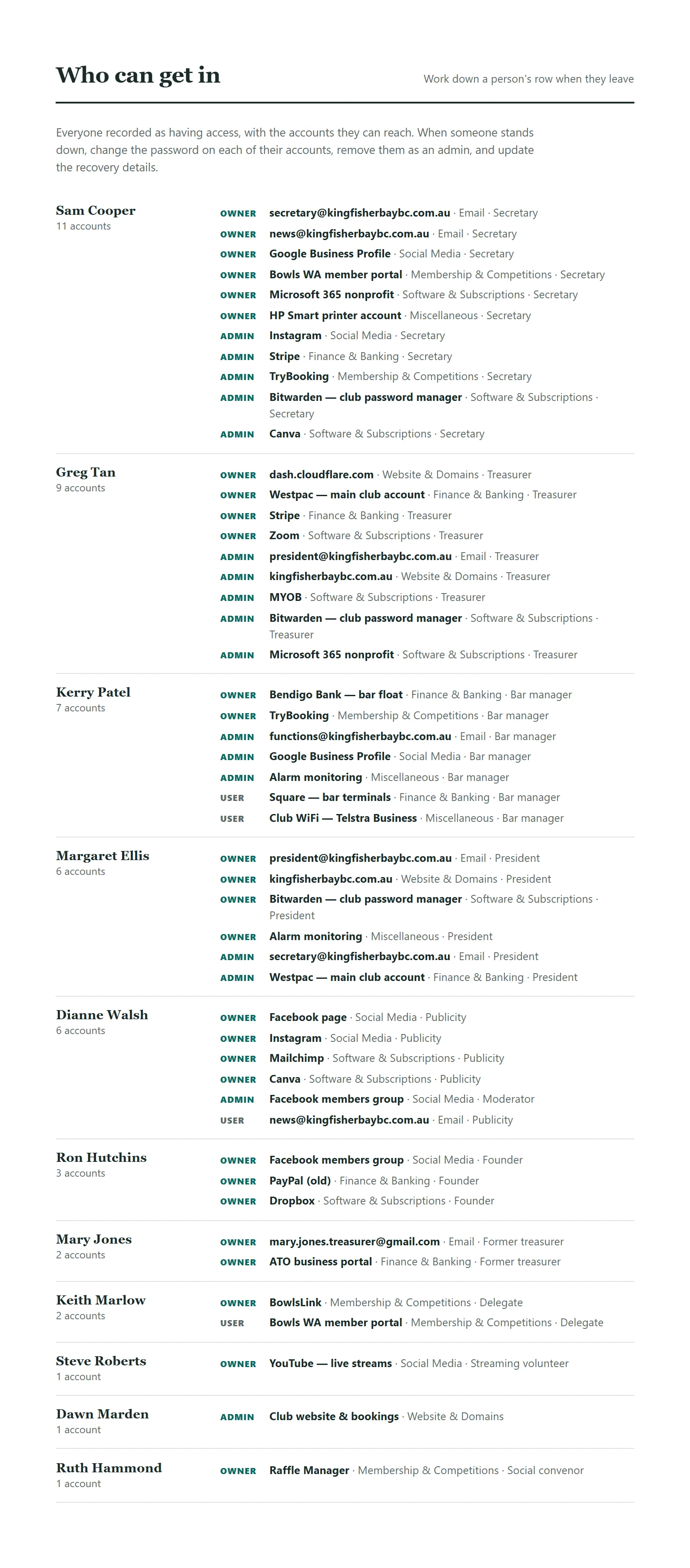 The Who can get in page: each person and every account they can reach, so an outgoing member's row can be worked through