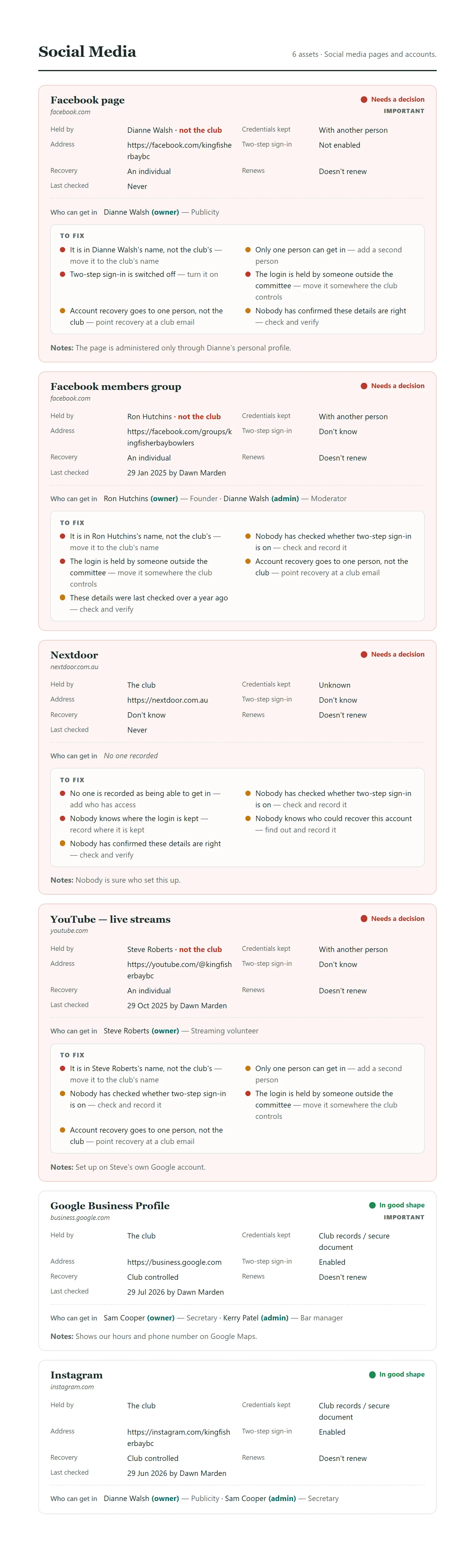 A register page: each account with who holds it, who can get in, and what to fix, tinted by risk