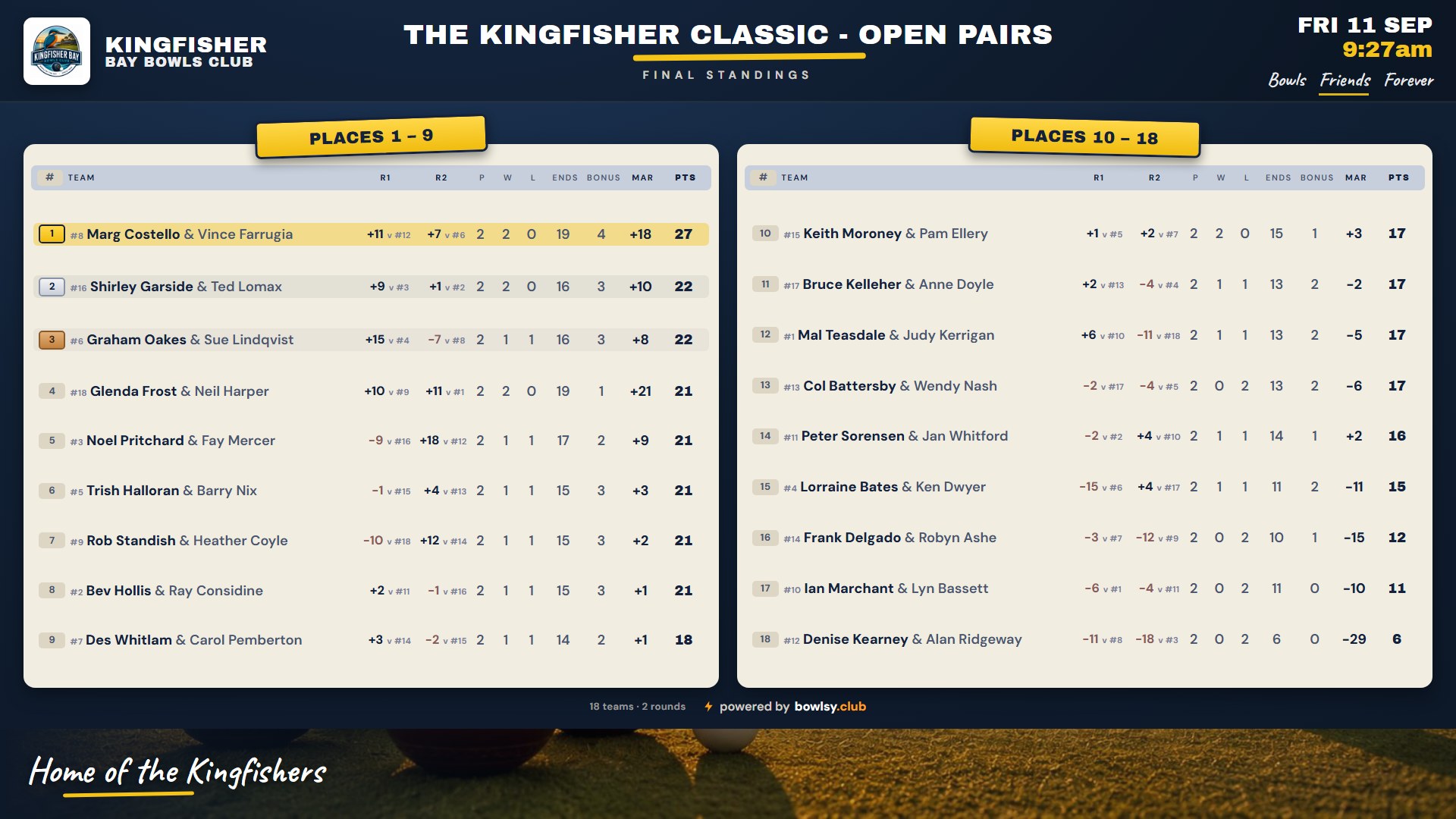 Club TV — the live event ladder for the Kingfisher Classic in the Matchday look: club masthead, gold chips over cream standings cards, medal places, every pair's round-by-round margins and points