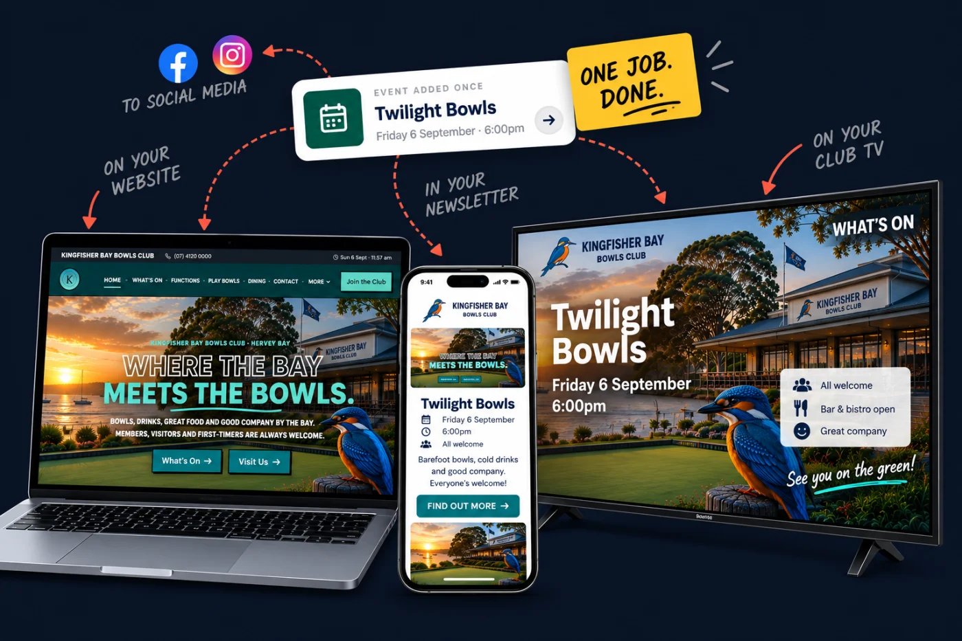 One event added once in Bowlsy fanning out to social media, the club website, the newsletter and the Club TV screen