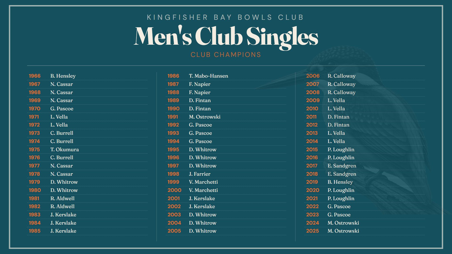 Men's Club Singles honour board