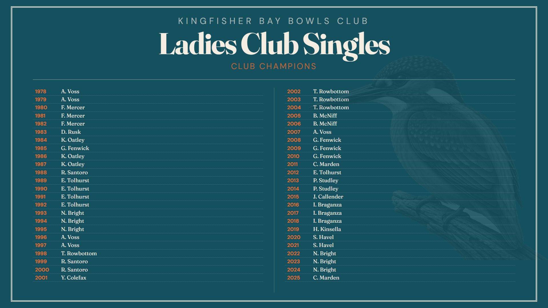 Club TV — Ladies Club Singles honour board