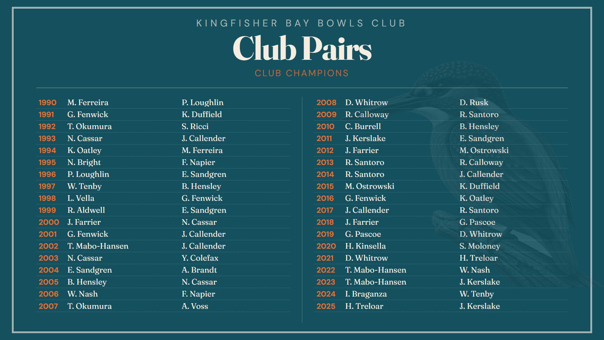 Club TV — Club Pairs honour board
