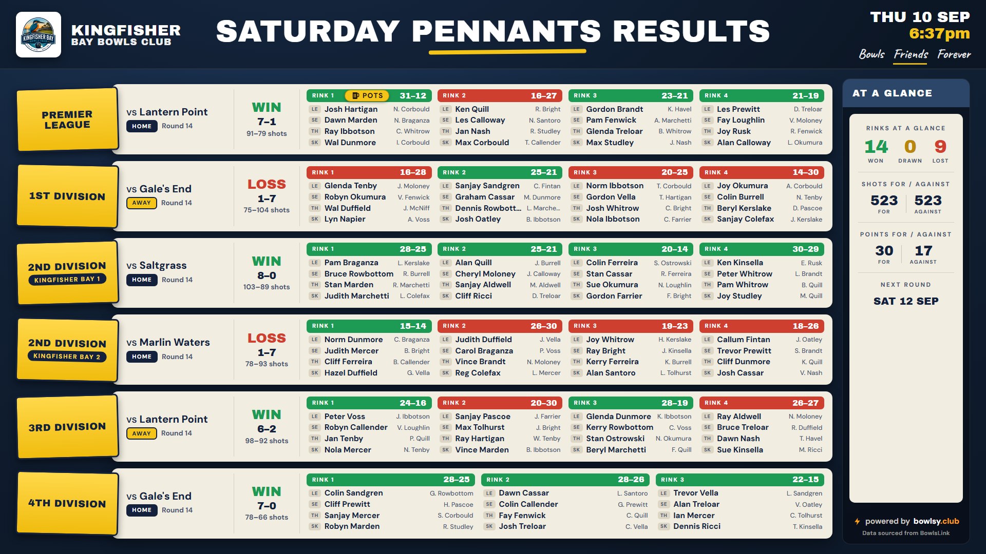 Club TV — Saturday pennant results board, rink by rink