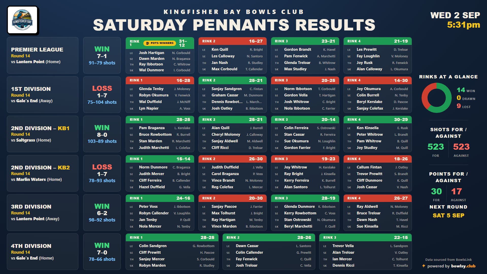 Club TV — Saturday pennant results — Broadcast look